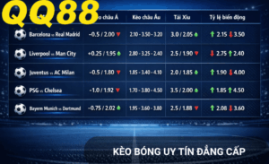 Kèo ăn nửa Qq88