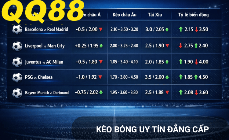 Kèo ăn nửa Qq88